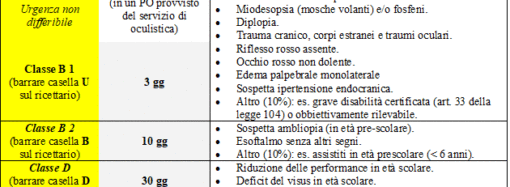 A.A.A. medici cercasi : tra 5 anni 45mila medici di famiglia in meno in Italia