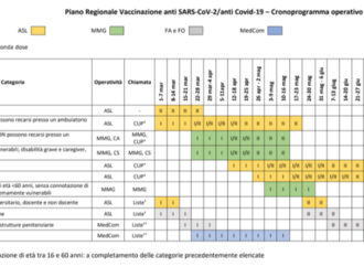 Vaccini anche al di sotto degli 80 anni e alle persone fragili