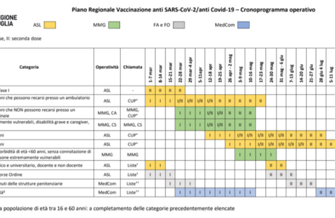 Vaccini anche al di sotto degli 80 anni e alle persone fragili