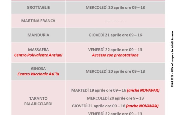 Riaprono i centri vaccinali nel tarantino accesso libero a tutti